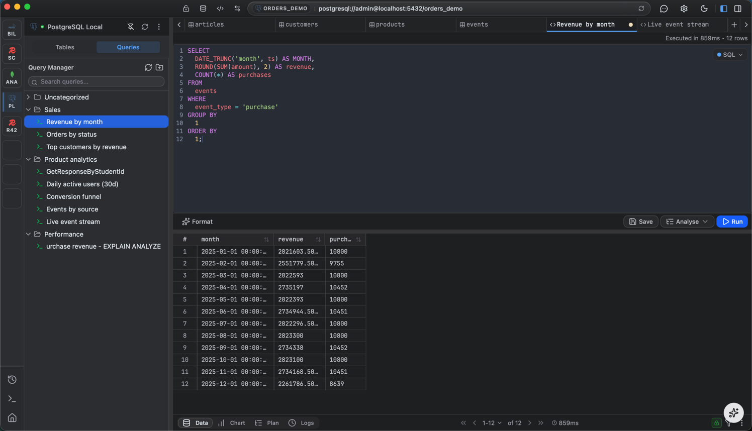 Saved queries in the Query Manager, organized into folders
