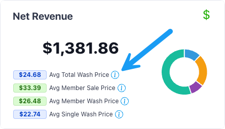 Dashboard - FlexWash Docs