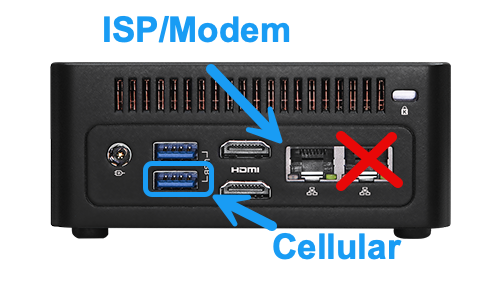 Back of the Model C coordinator, showing from left to right the power jack, two stacked USB-A ports, two HDMI ports, and the two built-in Ethernet ports side by side