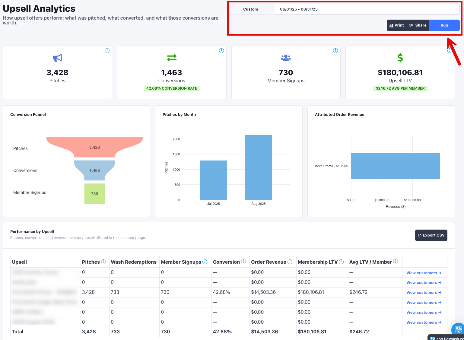 Upsell Analytics