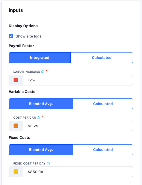The Inputs panel with payroll, variable, and fixed cost options