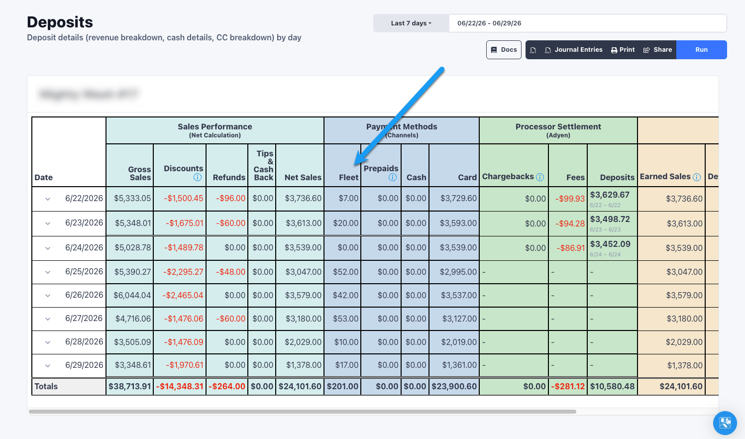 Fleet tenders in the deposits report