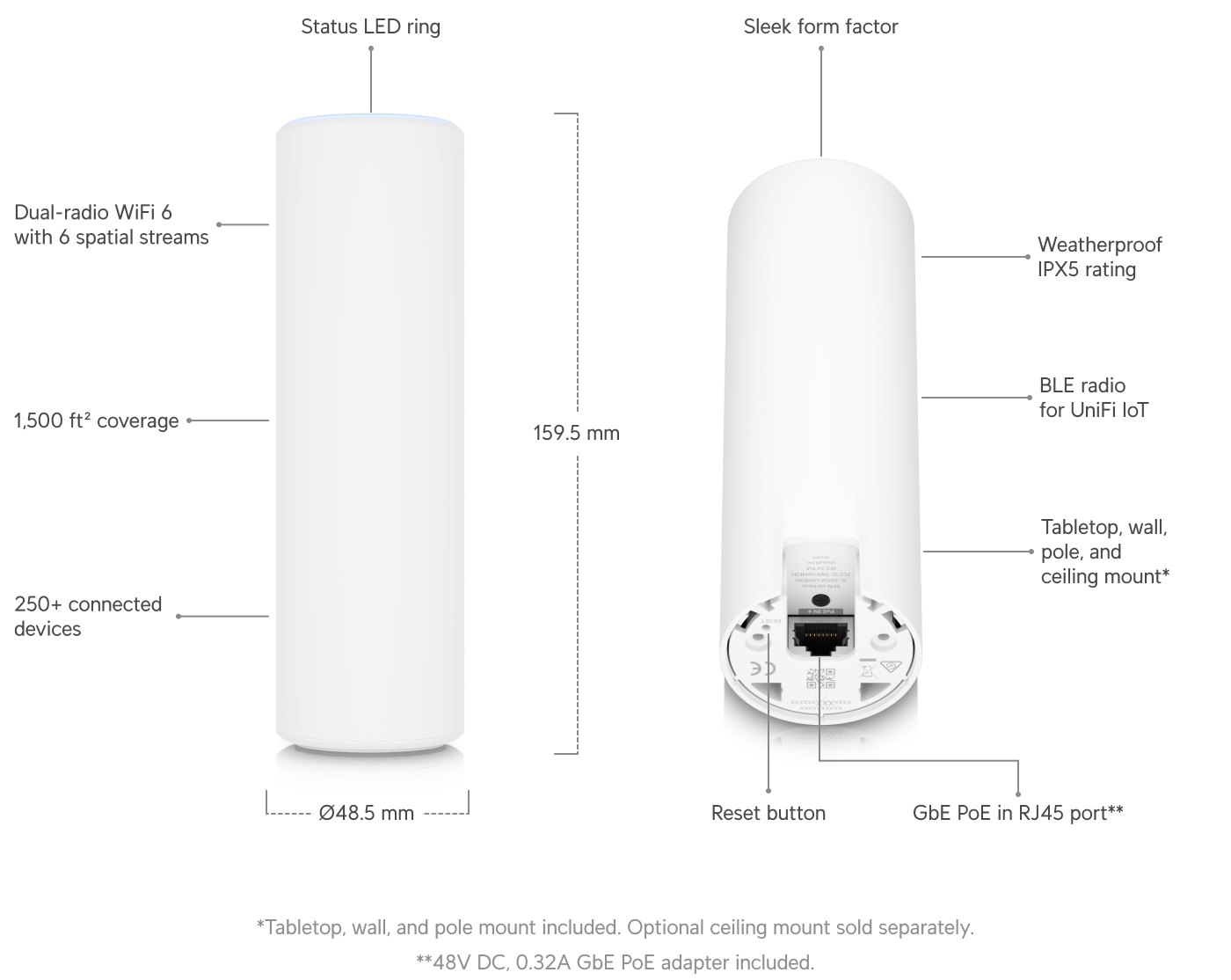 U6 Mesh reset button