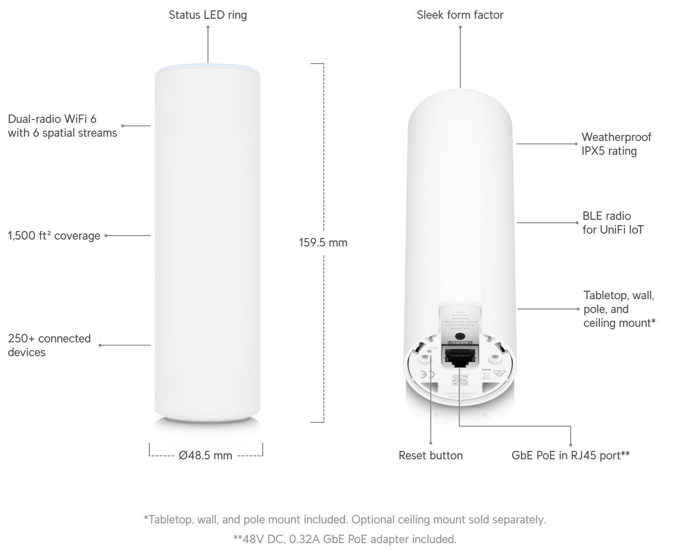 U6 Mesh reset button
