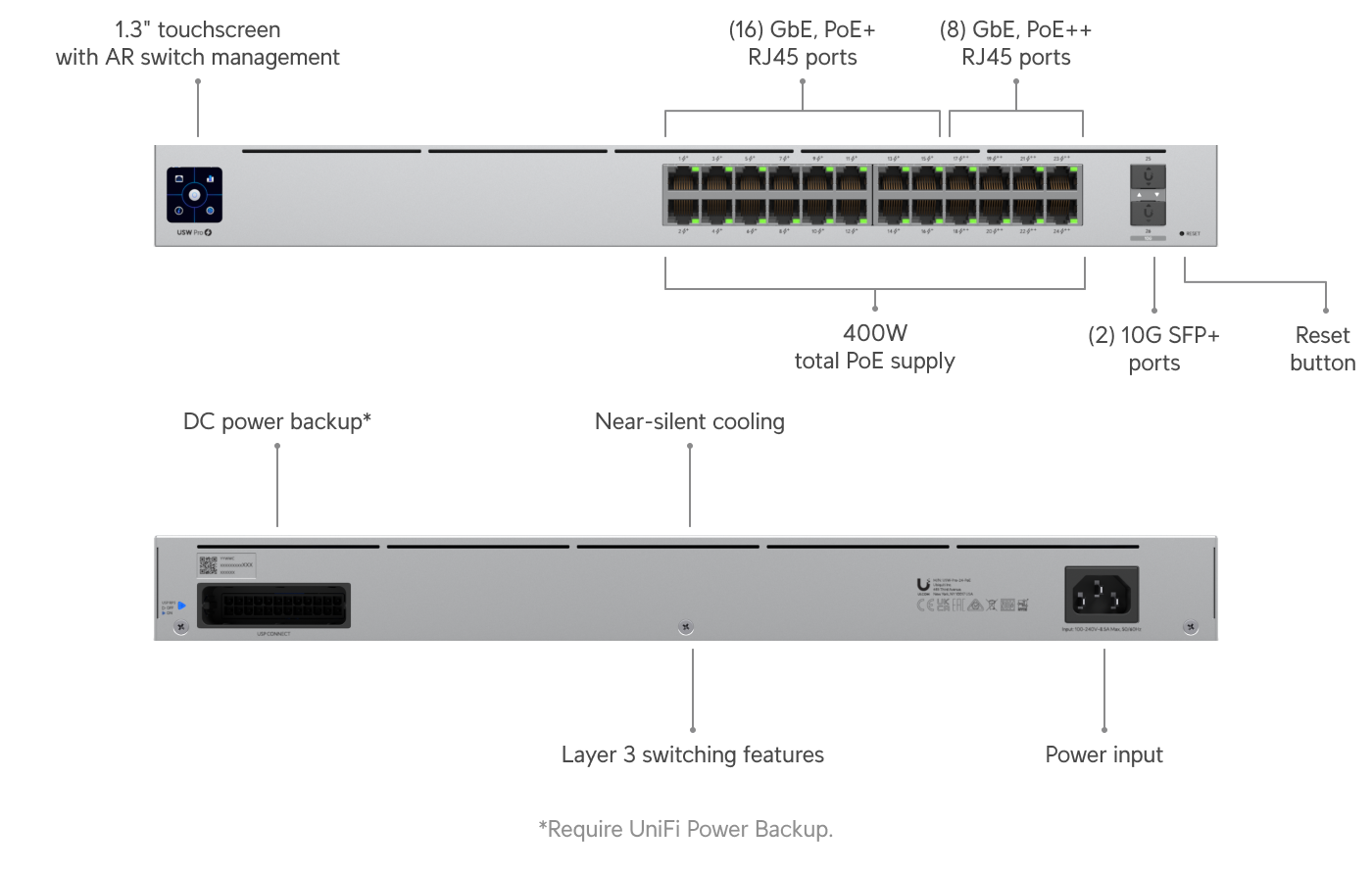USW Pro 24 PoE rear panel reset button