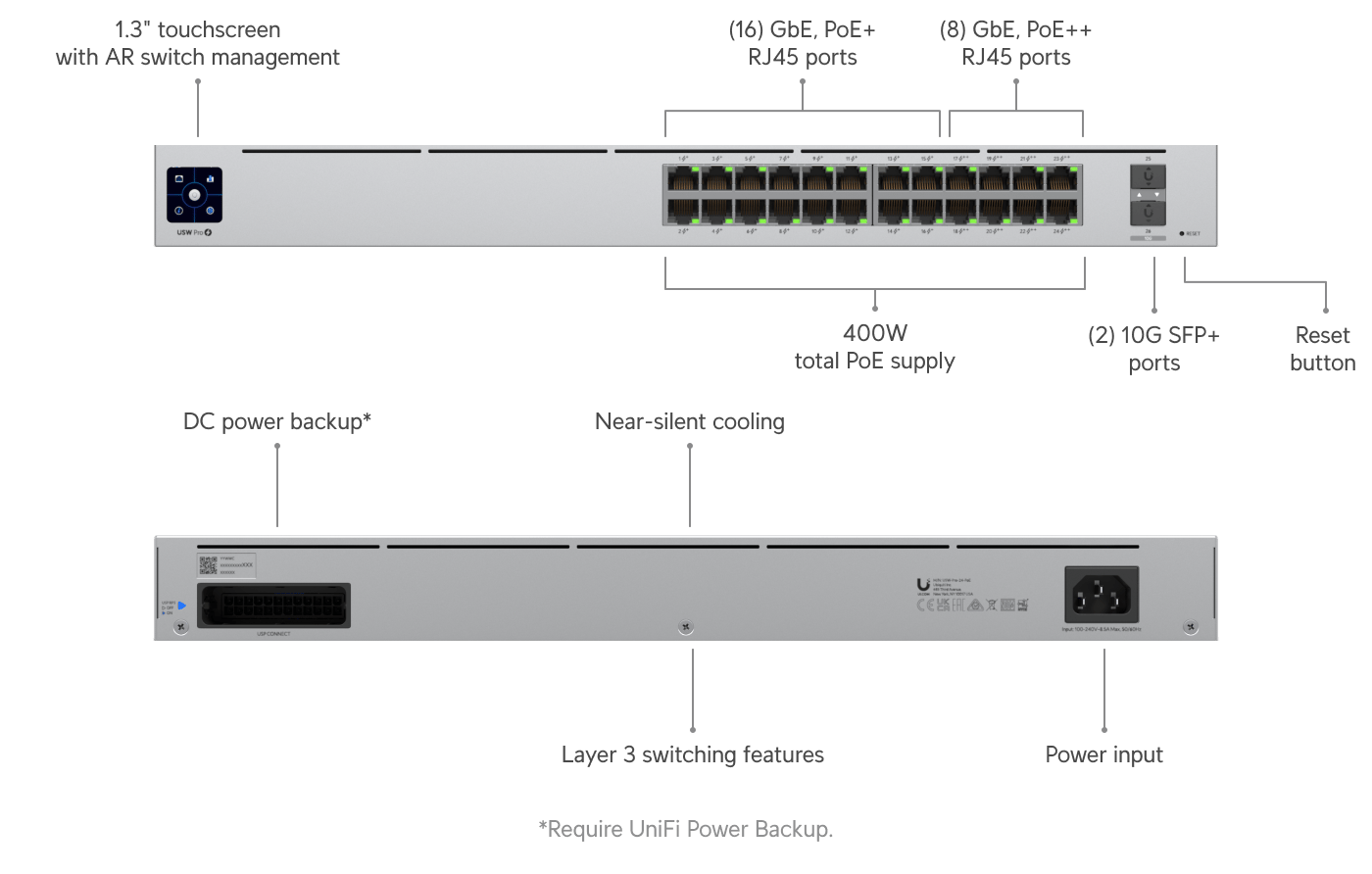 USW Pro 24 PoE rear panel reset button