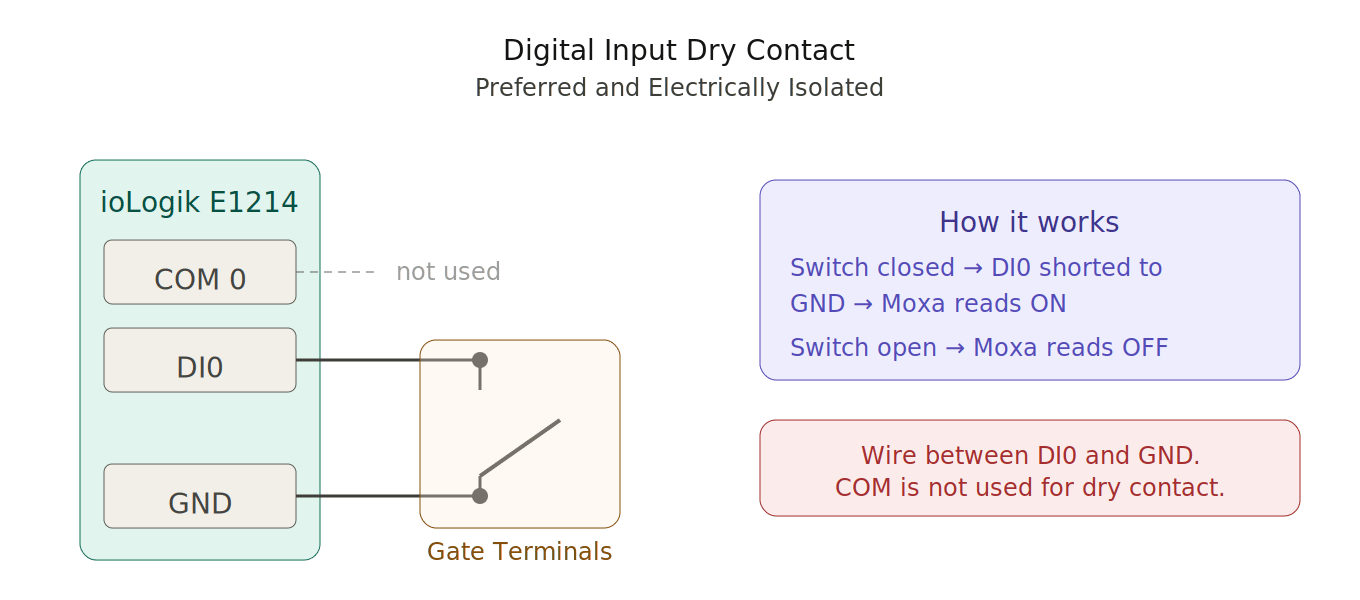 Dry Contact Wiring