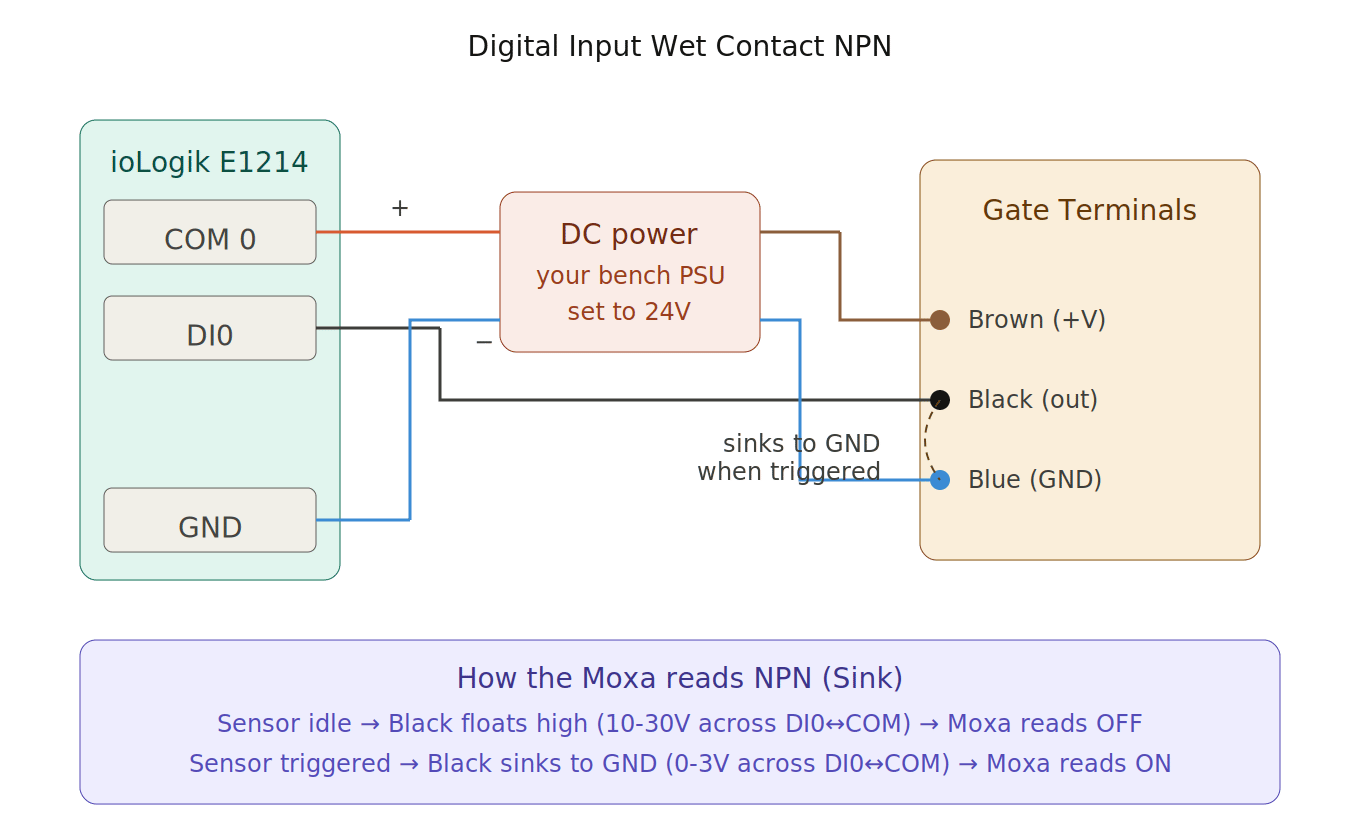 NPN Wiring