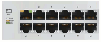 Switchledlights Gi