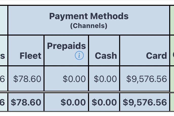 Fleet tenders in deposits report