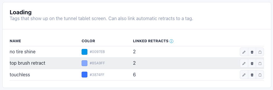 Loading Tags Section