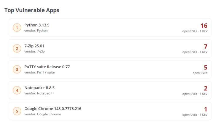 top-vulnerableapp