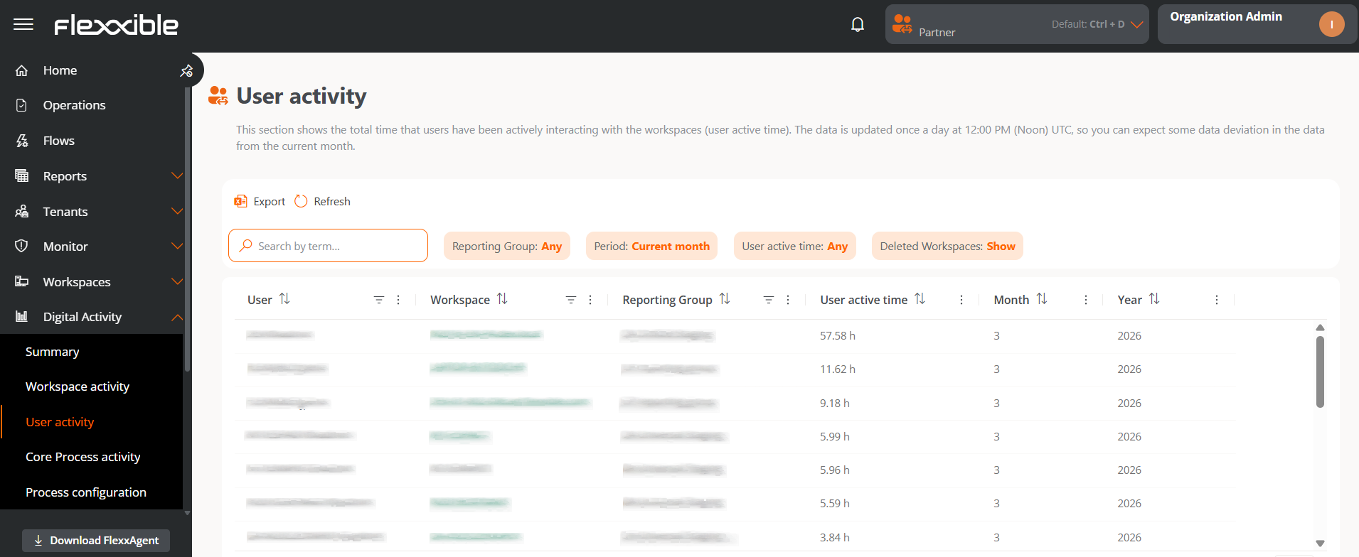 user-activity