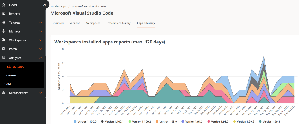 report-history