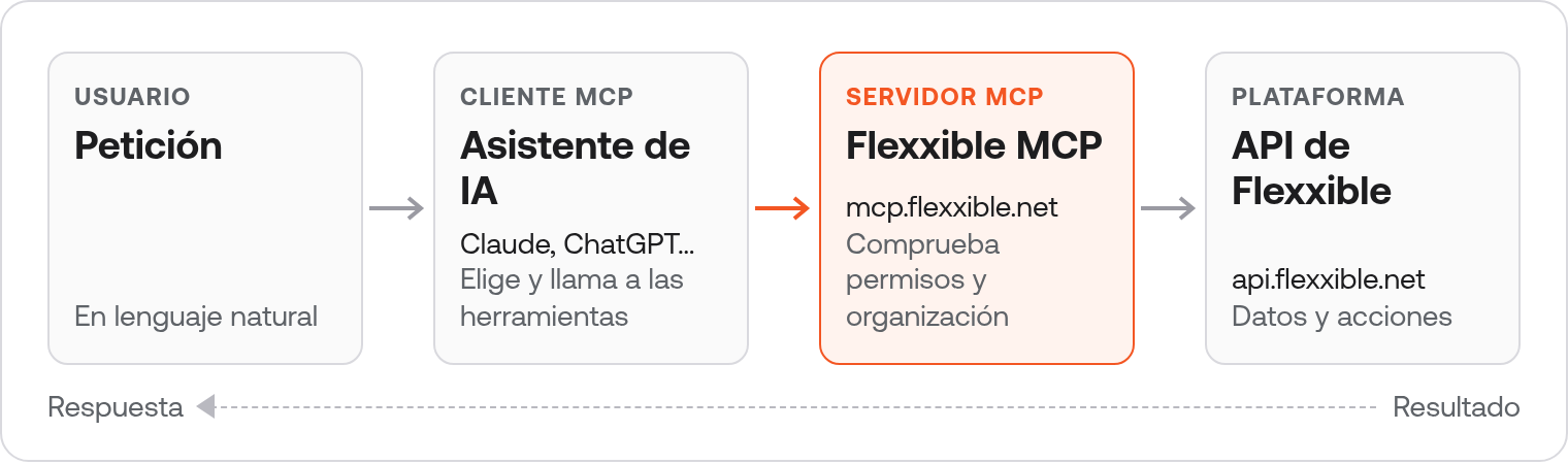 mcp-diagram