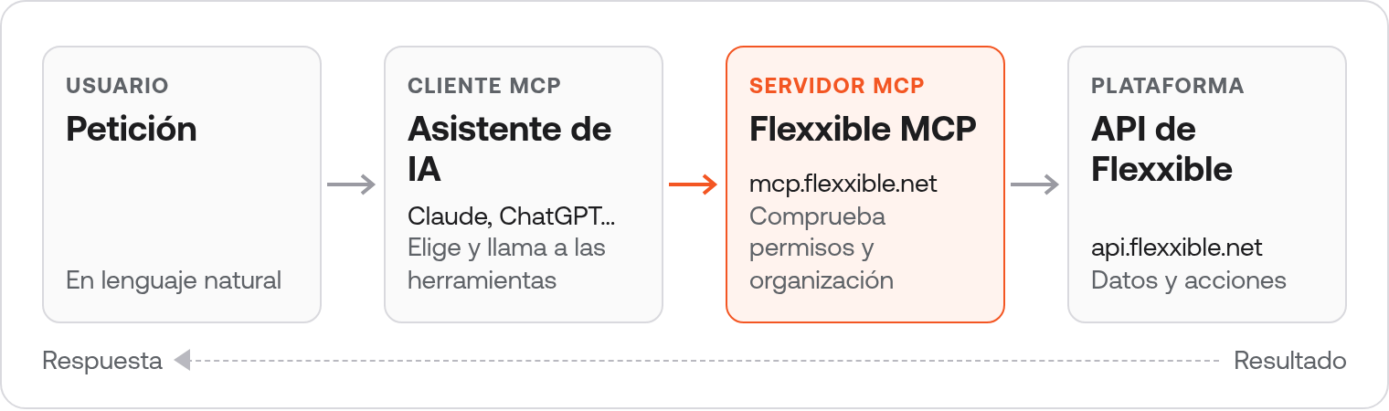 mcp-diagram