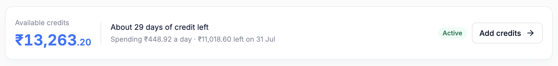 Balance strip showing available credits of thirteen thousand two hundred sixty three rupees, about twenty nine days of credit left, daily spending, projected balance on thirty one July, and an Active status badge