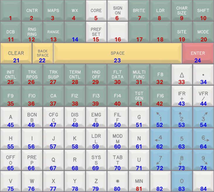 STARS Keyboard Layout