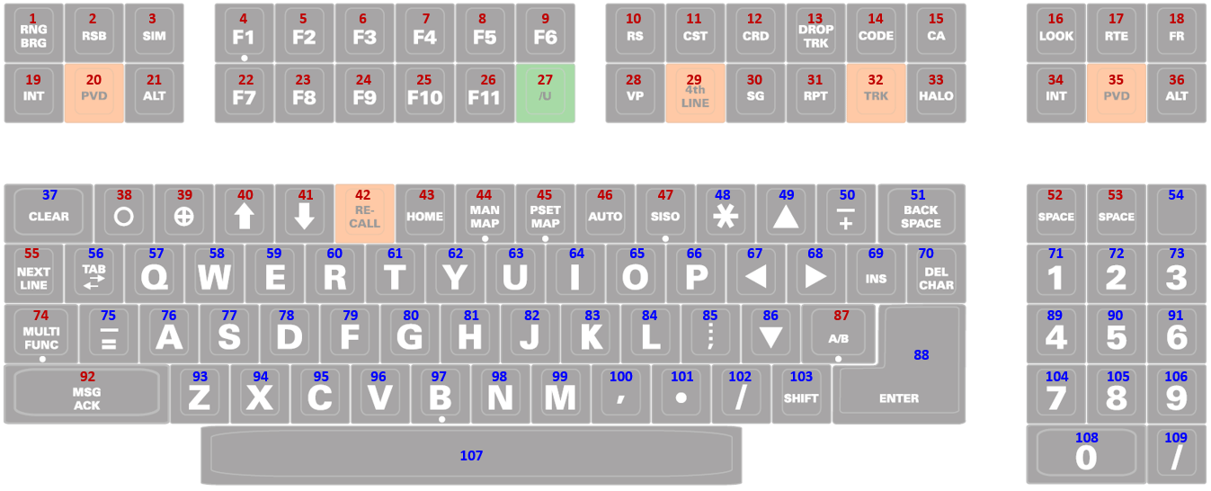 ERAM Keyboard layout