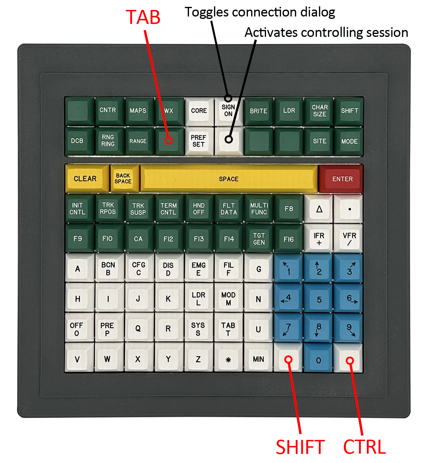 STARS Keyboard Layout