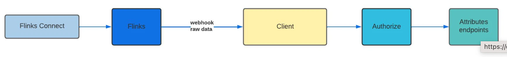 image showing how the process works