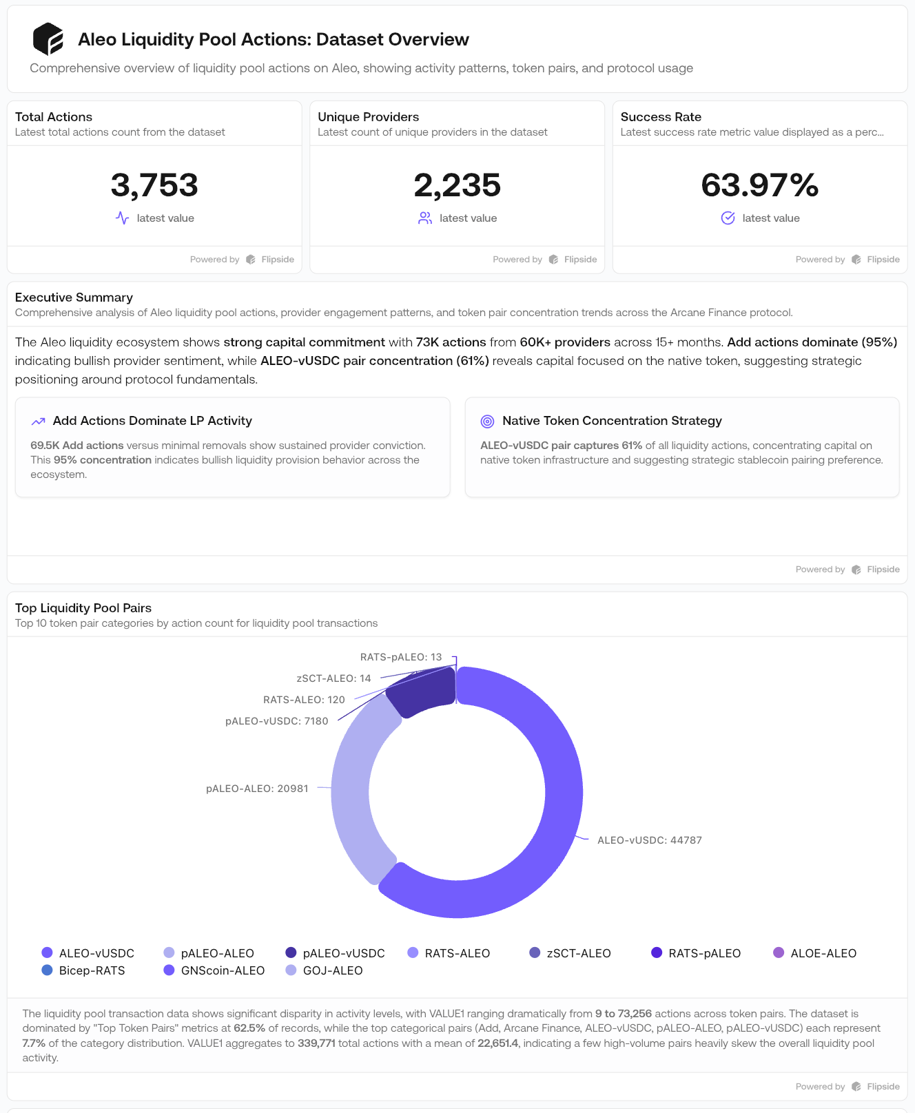 Example artifact in Flipspace