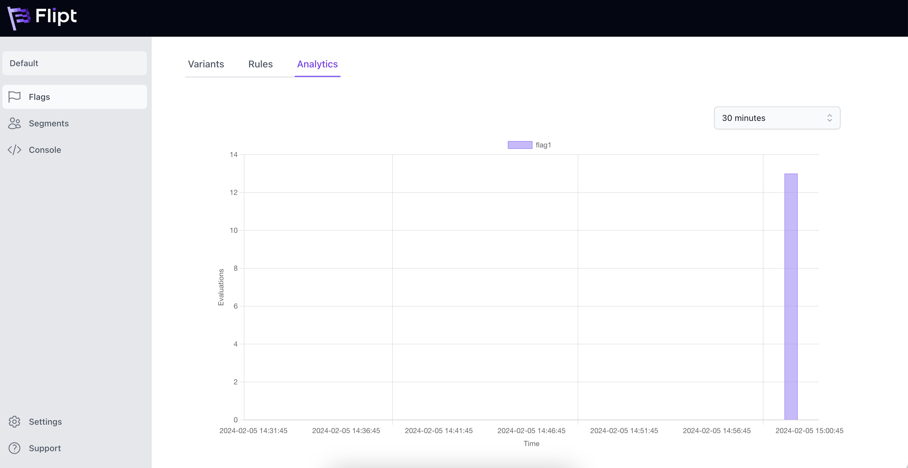 UI For Analytics