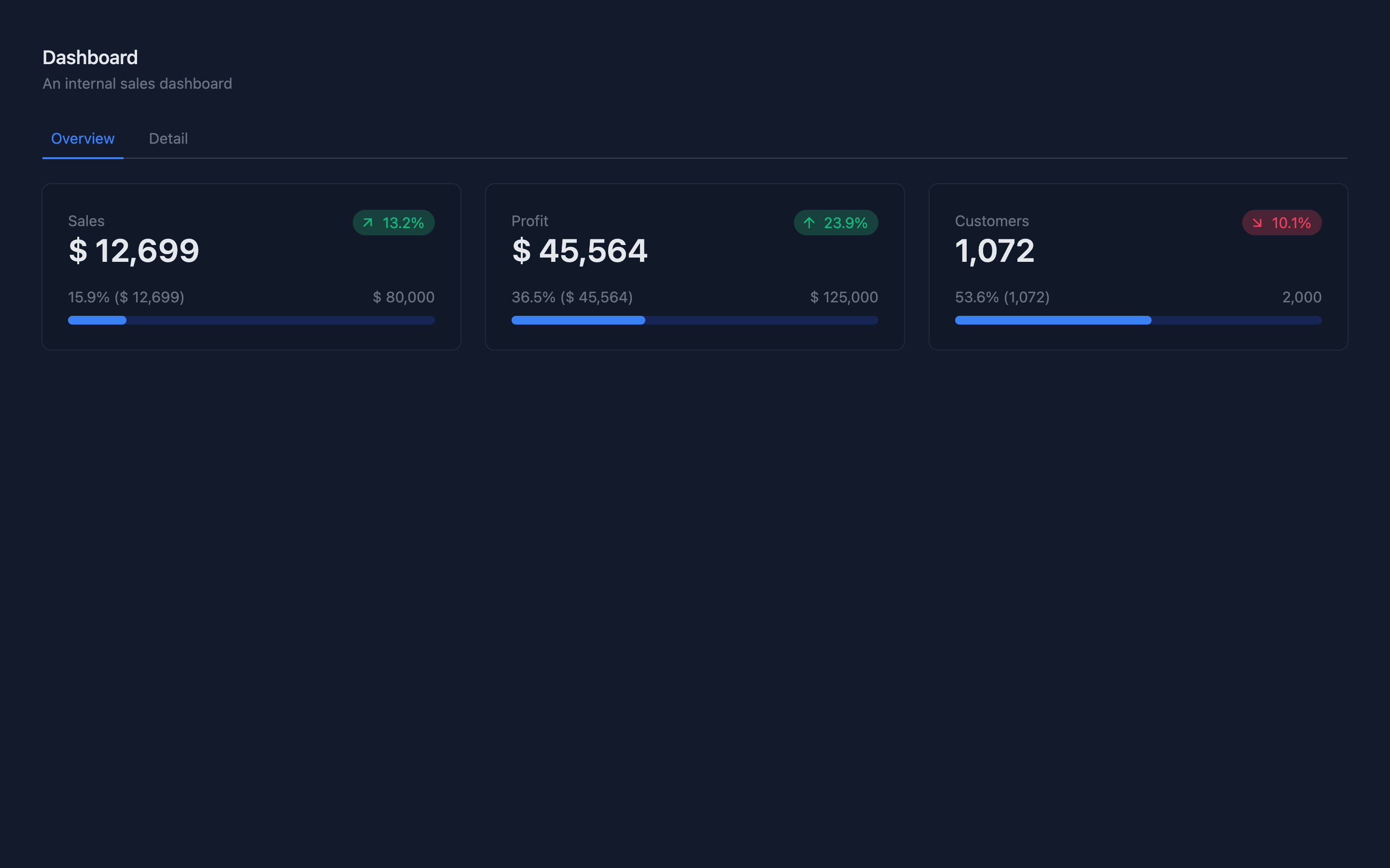 Our example application without our new graph