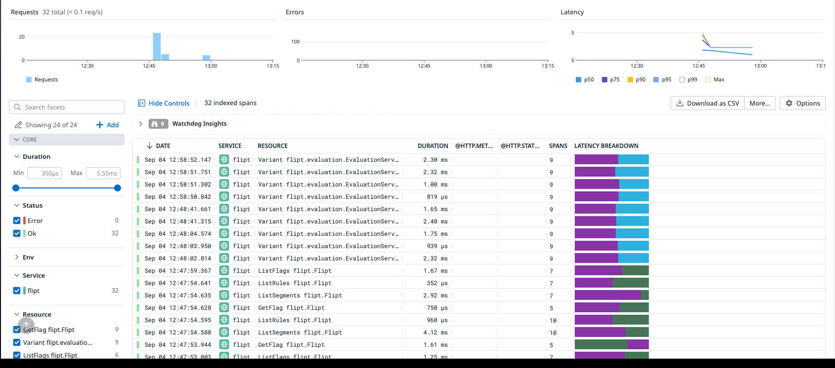 Datadog OTLP