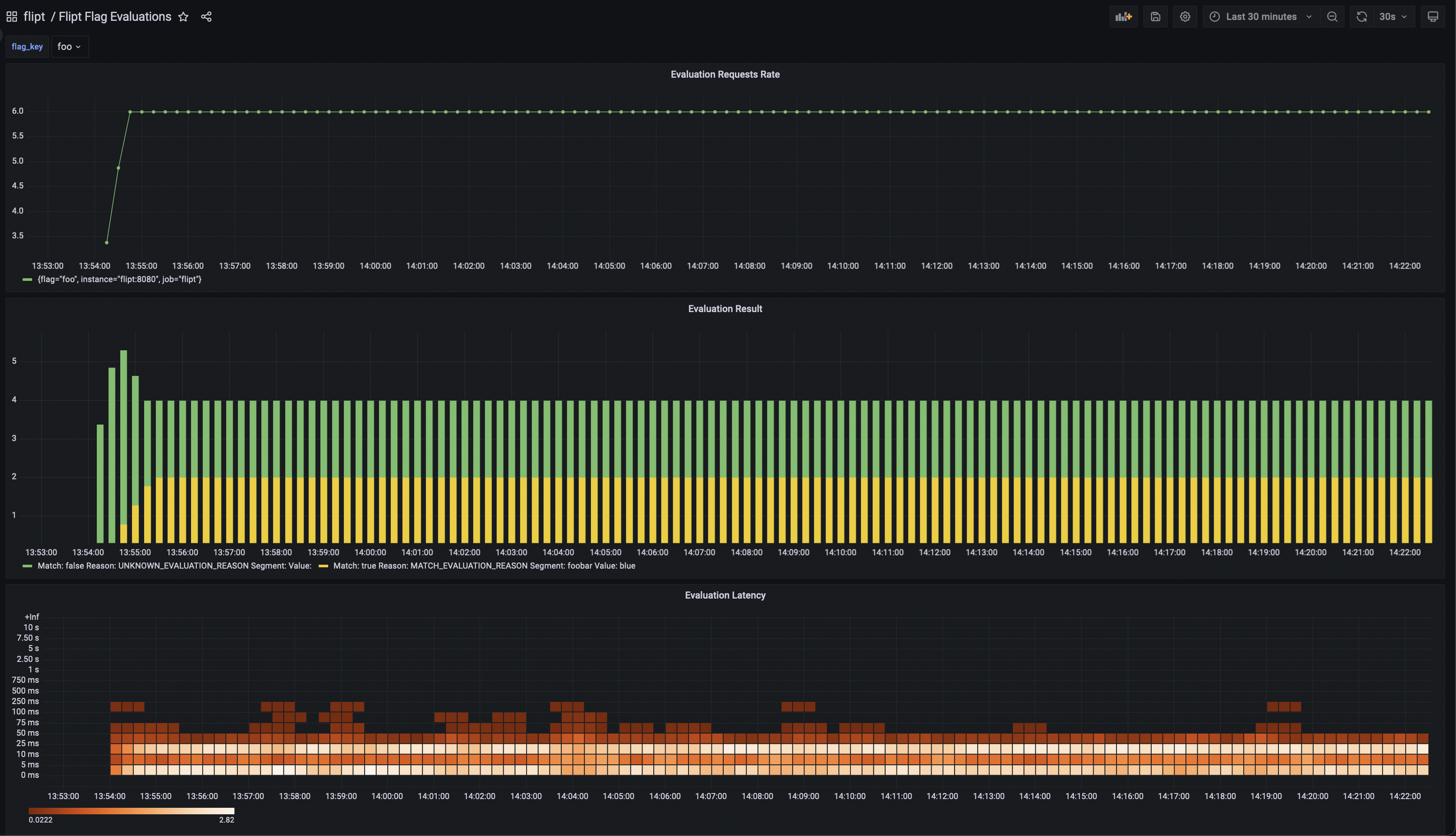 Grafana Dashboard