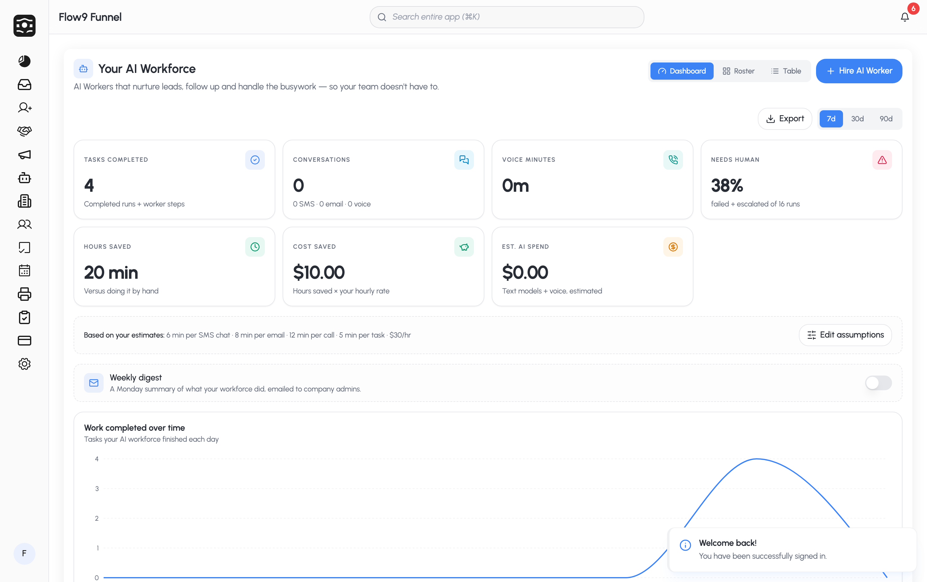 Workforce ROI dashboard — KPI tiles, assumptions, and the work-completed trend