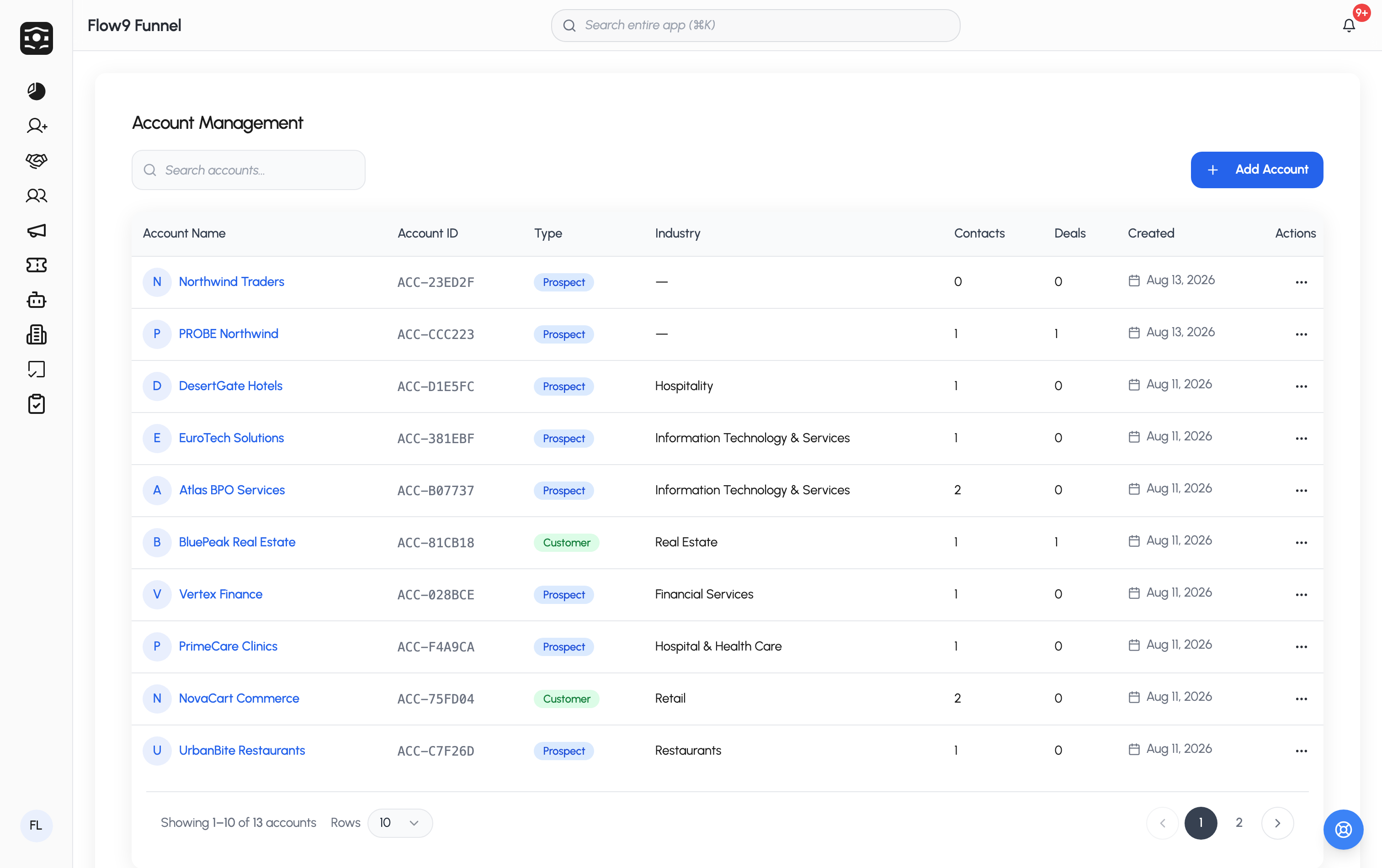 Accounts in Flow9 Funnel