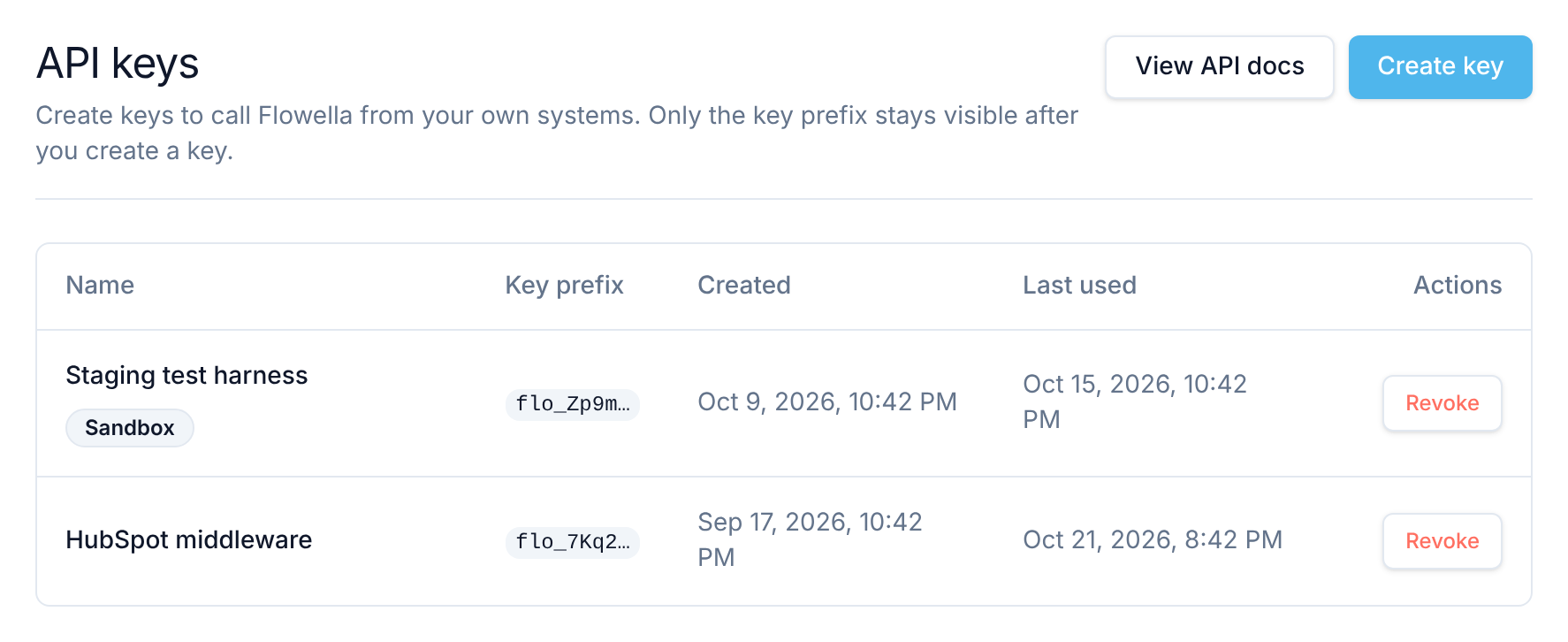 A página API keys com duas chaves listadas apenas pelo nome e prefixo, uma delas com a etiqueta Sandbox, com as datas de criação e de última utilização, as ações Revoke e o botão Create key