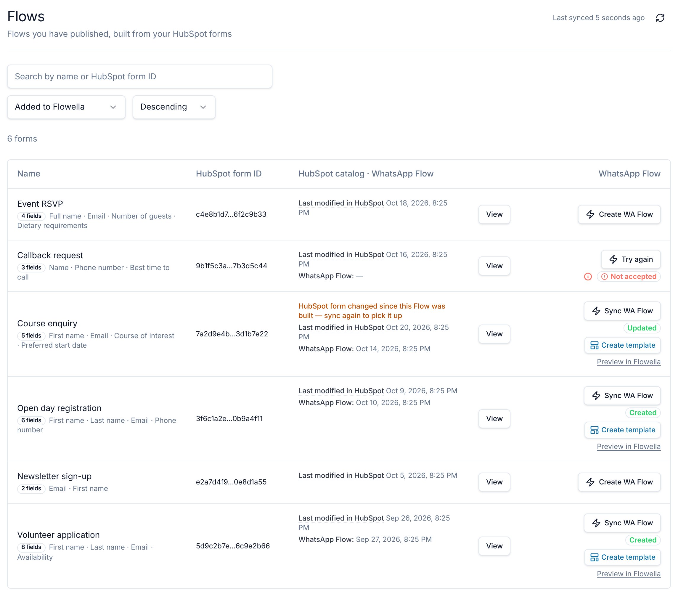 La pagina Flows che elenca i form HubSpot sincronizzati con lo stato del WhatsApp Flow e un pulsante Create WA Flow, Sync WA Flow o Try again per ogni form