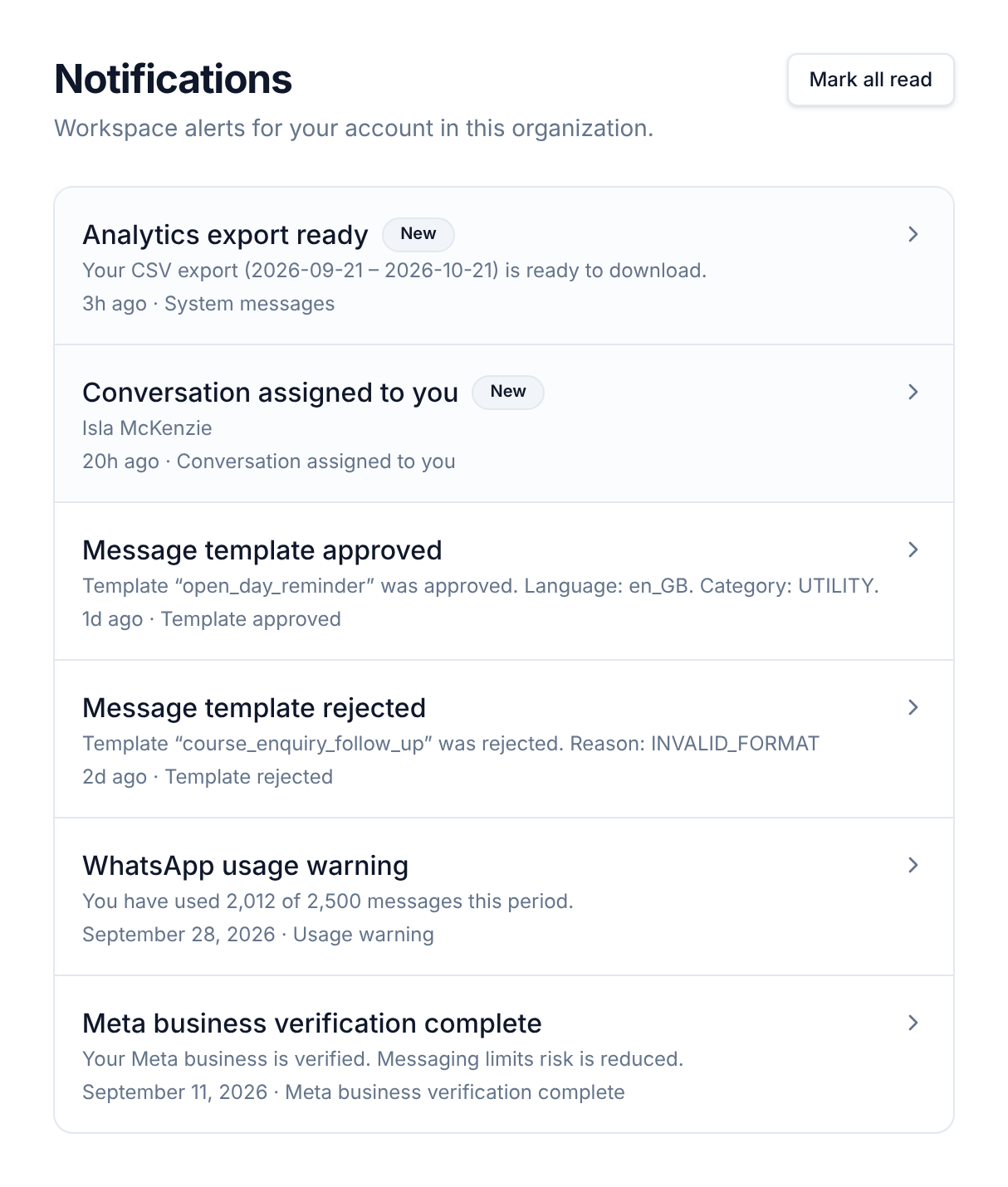 Die Seite Notifications mit Hinweisen wie einem fertigen Export, einer Ihnen zugewiesenen Konversation, einer freigegebenen und einer abgelehnten Vorlage, einer Nutzungswarnung und abgeschlossener Unternehmensverifizierung, mit Mark all read