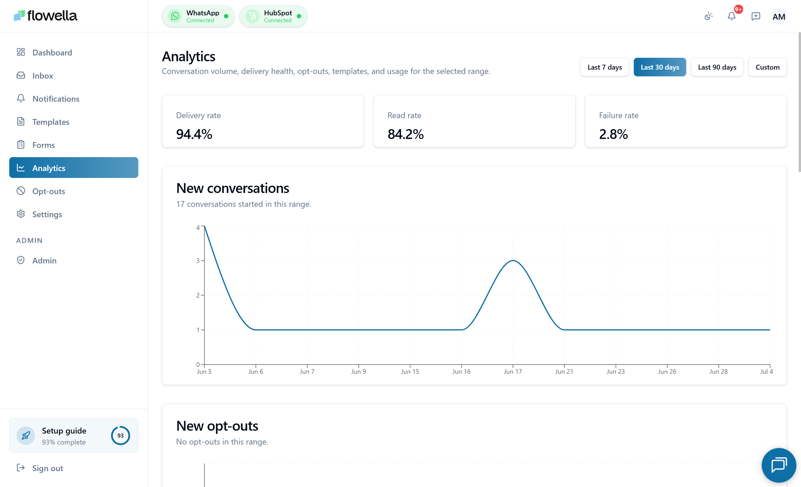 Flowella analytics