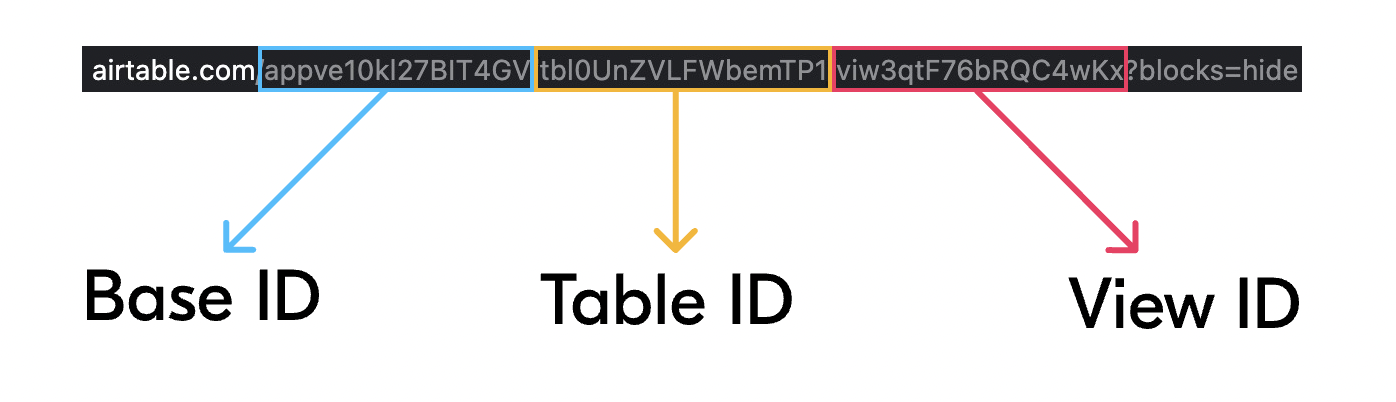 Breaking down the Airtable URL