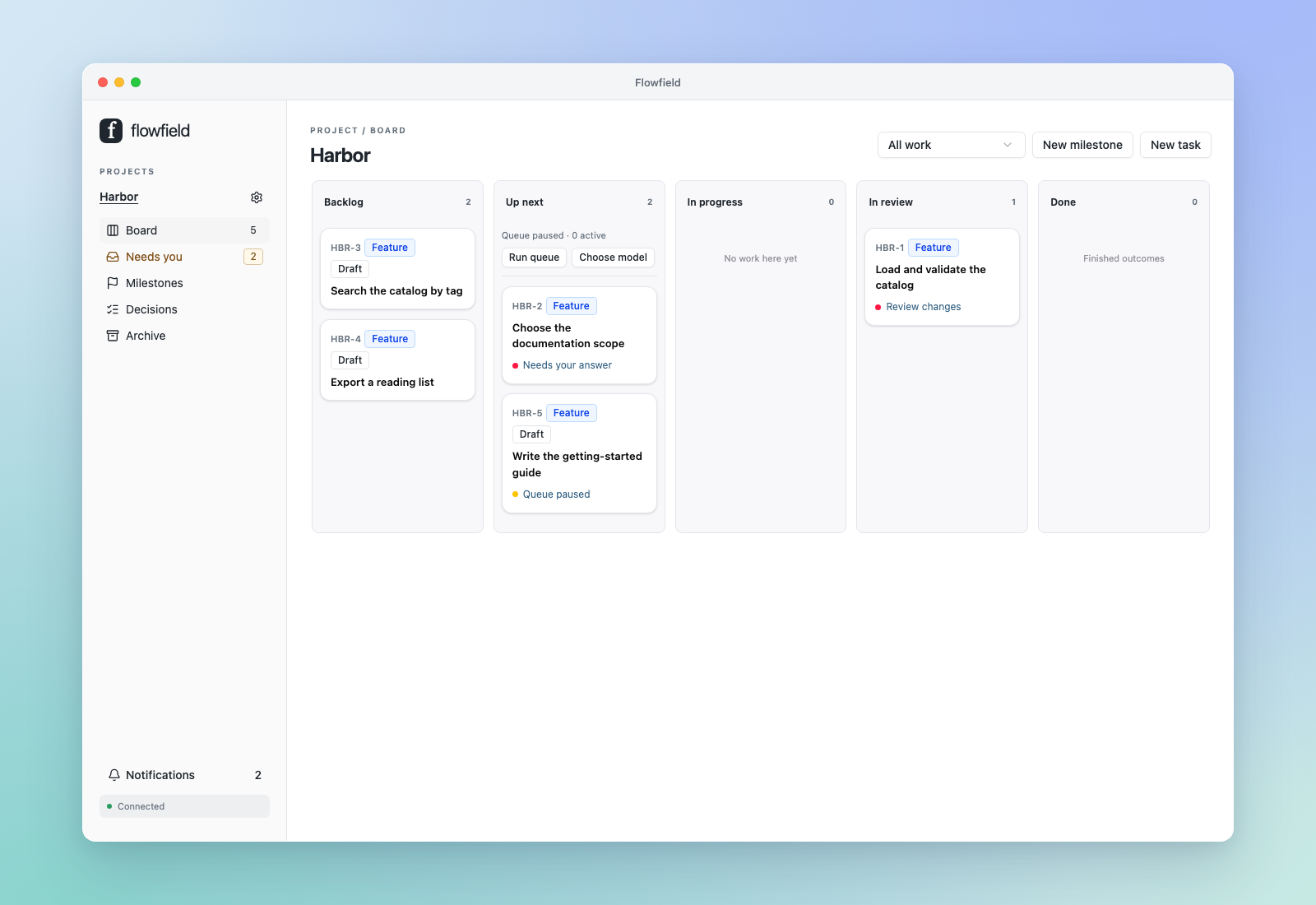 Flowfield board with tasks, priorities and work ready for review