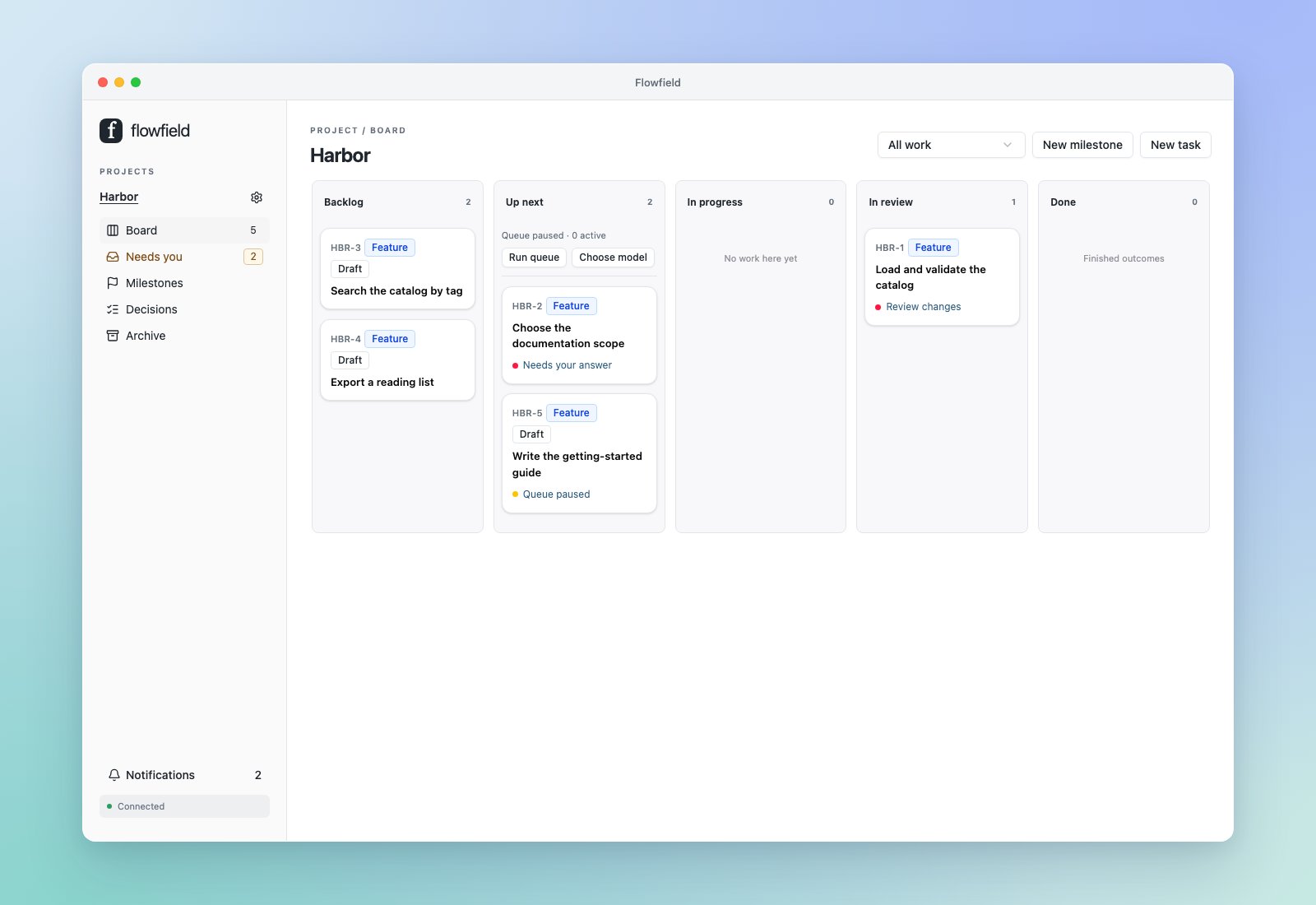Flowfield board with tasks, priorities and work ready for review