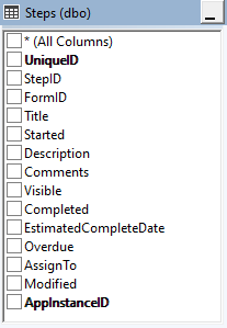 dbo.Steps table columns