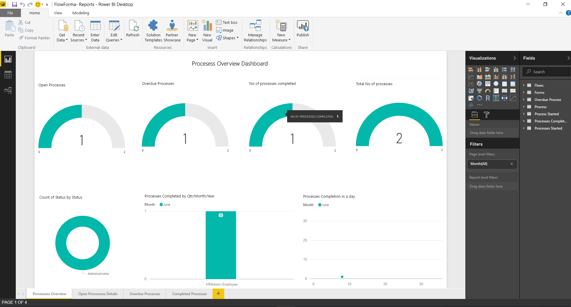 Default Power BI report pointing to FlowForma default data