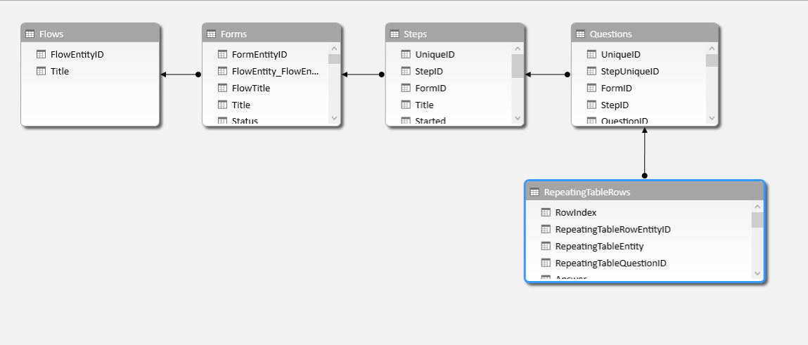 Diagram view showing table relationships