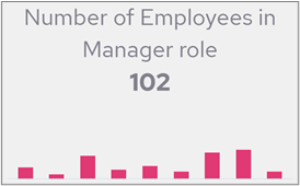 Detailed Card chart with text, employee count and a sparkline
