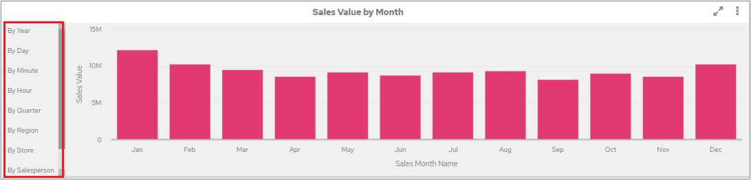 Scroll bar on Top Left chart links position