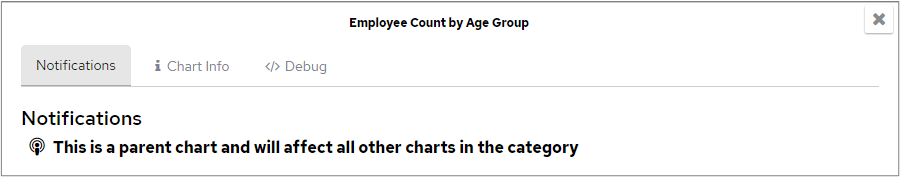 Notifications area for a parent chart