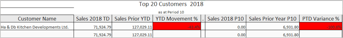 Excel export with formatting