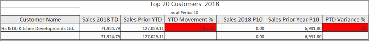 Excel export without formatting