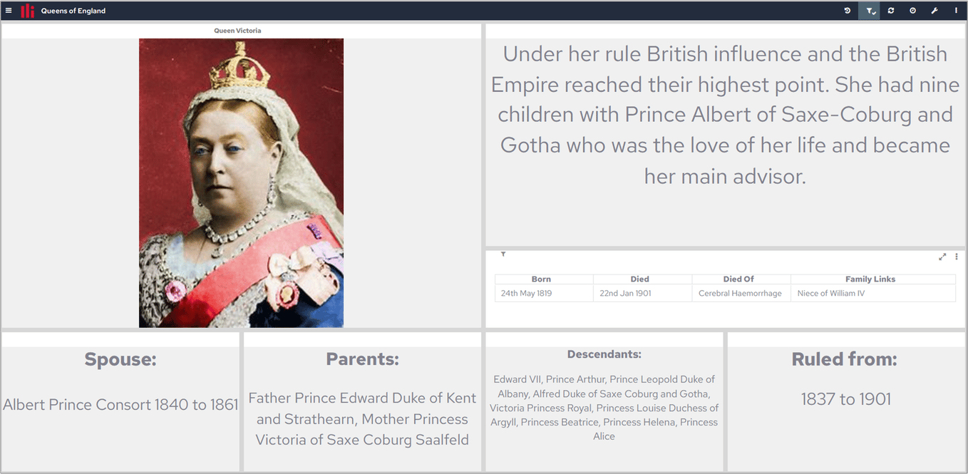 Dashboard displaying key history facts
