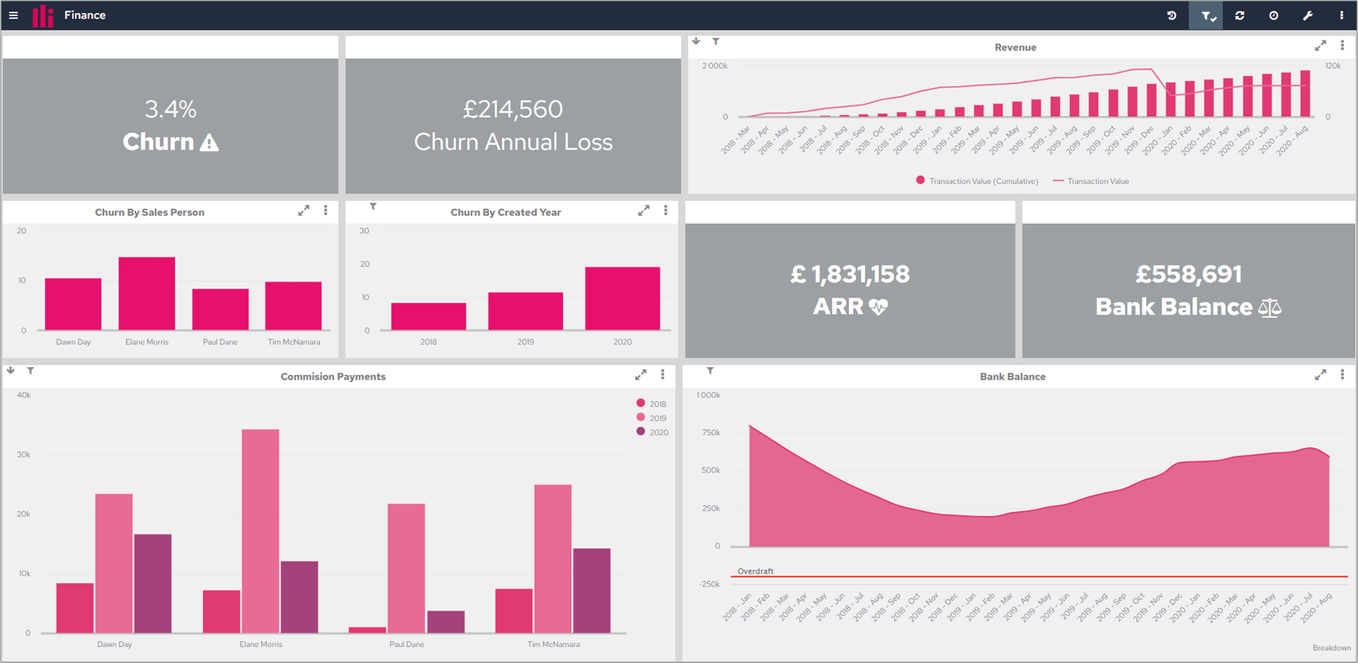 Finance dashboard with Card and Area charts