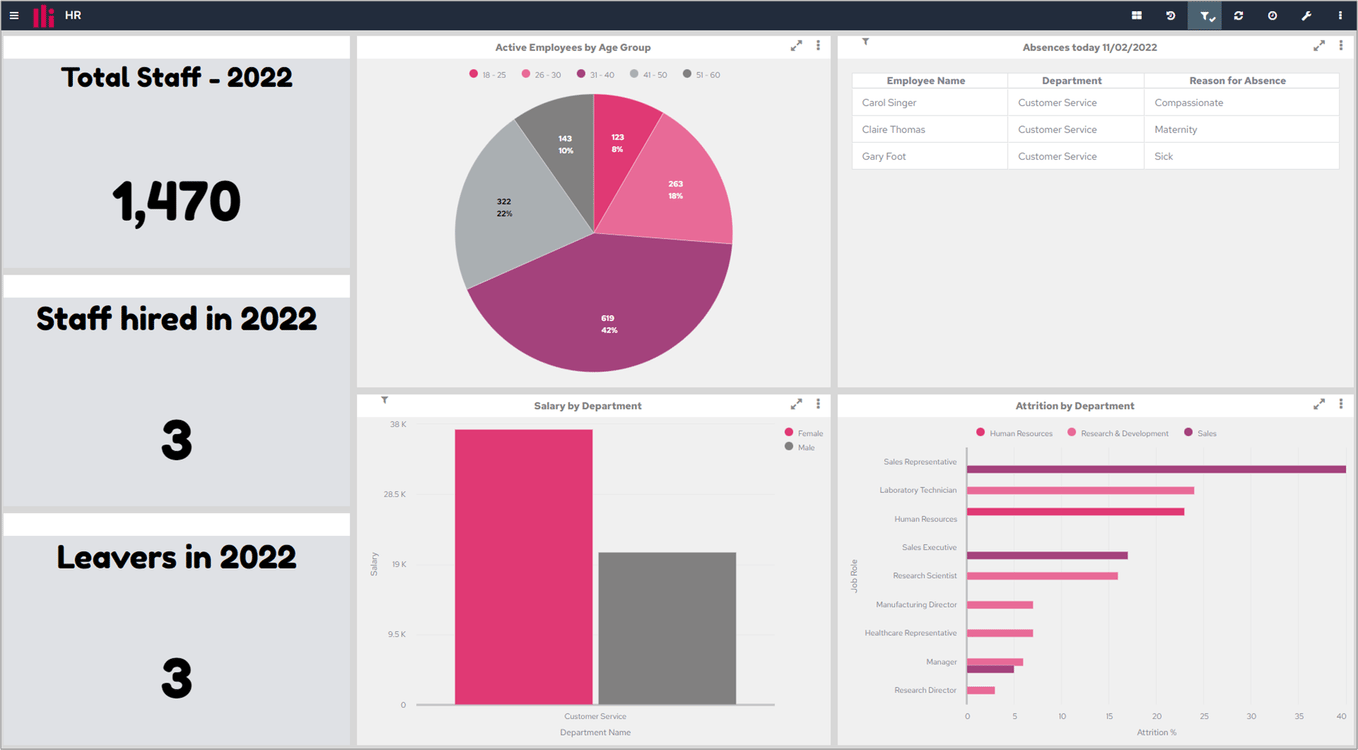 HR dashboard example